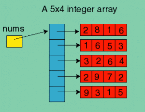 2d array to 1d